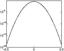 \includegraphics[width=4.8cm,height=3.8cm]{eps/window_fct1.eps}