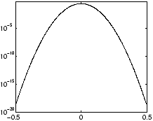 \includegraphics[width=4.8cm,height=3.8cm]{eps/window_fct2.eps}