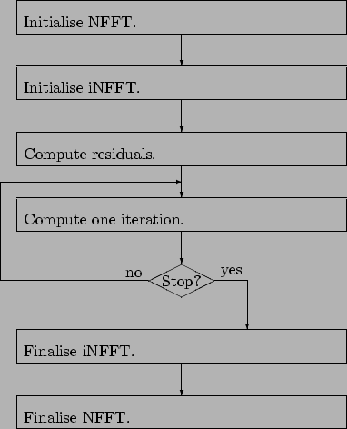 \begin{figure}
\begin{center}
%
\unitlength0.8cm
\par\newsavebox{\bedzweig...
...(11.4,1)\{ line(0,1)\{0.4\}\}
\end{picture}\par
\end{center}
\end{figure}