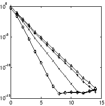 \includegraphics[width=4.8cm,height=4.8cm]{eps/accuracy3.eps}