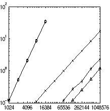 \includegraphics[width=4.8cm,height=4.8cm]{eps/timing1.eps}