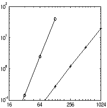 \includegraphics[width=4.8cm,height=4.8cm]{eps/timing2.eps}