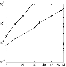 \includegraphics[width=4.8cm,height=4.8cm]{eps/timing3.eps}