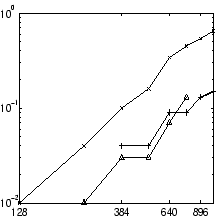 \includegraphics[width=4.8cm,height=4.8cm]{eps/timing4.eps}