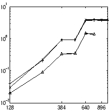 \includegraphics[width=4.8cm,height=4.8cm]{eps/timing5.eps}