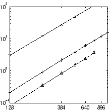 \includegraphics[width=4.8cm,height=4.8cm]{eps/timing6.eps}