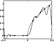 \includegraphics[width=4cm]{eps/interpolation_1d_1.eps}