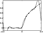 \includegraphics[width=4cm]{eps/interpolation_1d_3.eps}