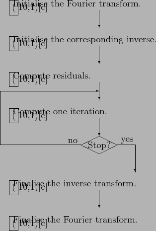 \begin{figure}\begin{center}
%
\unitlength0.8cm
\par\newsavebox{\bedzweig}
...
...put(11.4,1)\{ line(0,1)\{0.4\}\}
\end{picture}\par
\end{center}
\end{figure}