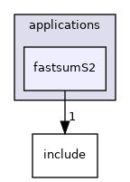 fastsumS2