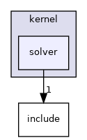 solver