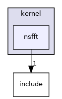 nsfft