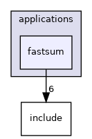 fastsum