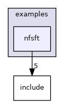 nfsft