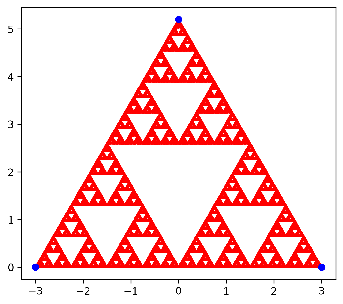 Sierpinski Dreieck
