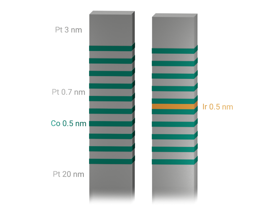 Magnetische Multilagen