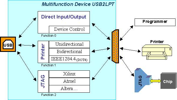 drawing of firmware structure