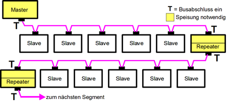 Maximale Anzahl Stationen mit einfachen Repeatern Maximale Anzahl Stationen mit einfachen Repeatern