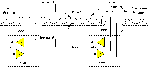 RS 485 Übertragungstechnik RS 485 Übertragungstechnik