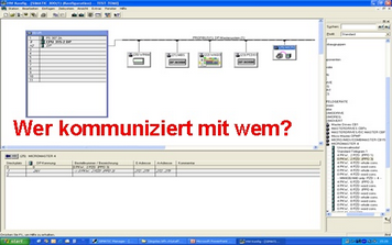 Konfiguration einer Steuerung Konfiguration einer Steuerung
