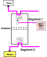 Schema eines einfachen Repeaters Schema eines einfachen Repeaters