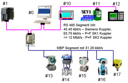 Der Einsatz eines DP/PA Segmentkopplers Der Einsatz eines DP/PA Segmentkopplers