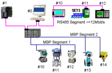 Einsatz des DP/PA Link Einsatz des DP/PA Link