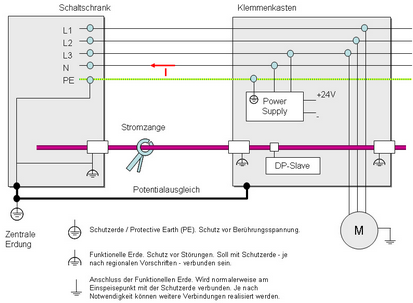 PE Verkabelung (5-Leiter = TN-S)