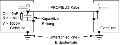 Kapazitive Erdung des Schirms