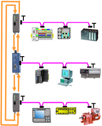 Medien-Redundanz mit LWL Medien-Redundanz mit LWL