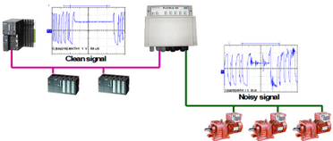 Isolation von Störungen Isolation von Störungen