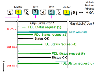 Erstellen der Teilnehmerliste Erstellen der Teilnehmerliste
