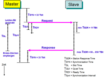 Zeitverhältnisse Zeitverhältnisse