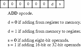x86 ADD Opcode
