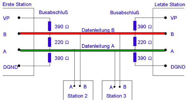 Schema RS485