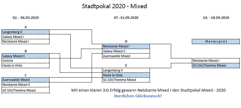 Mixed-Stadtpokal