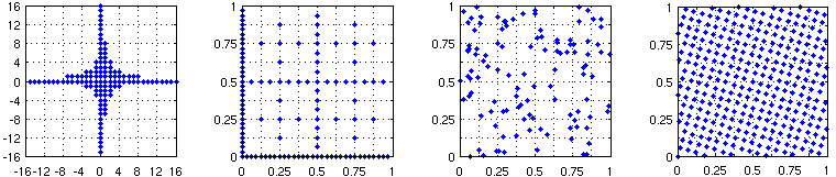 Hyperbolic  cross,  sparse  grid  (dimension  2,  refinement  5), arbitrary sampling nodes and corresponding nonaliasing lattice