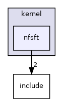 nfsft