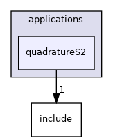 quadratureS2
