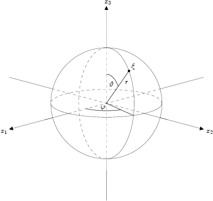 Illustration spherical coordinates